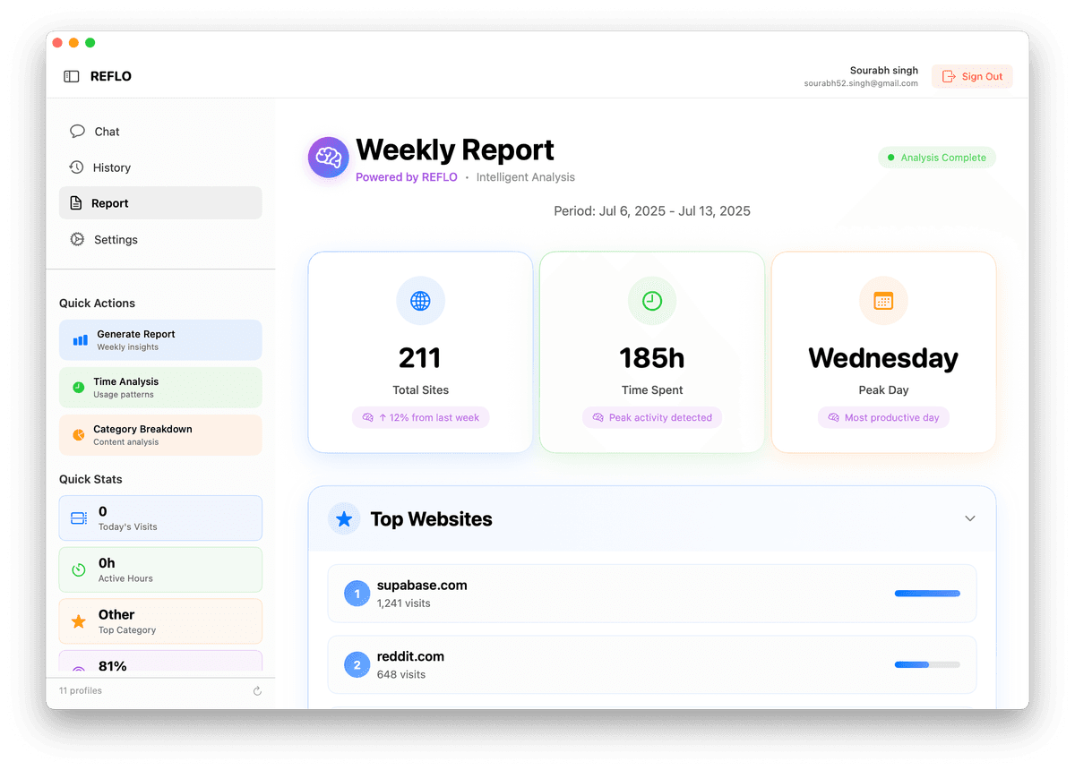 Refro Weekly Report
